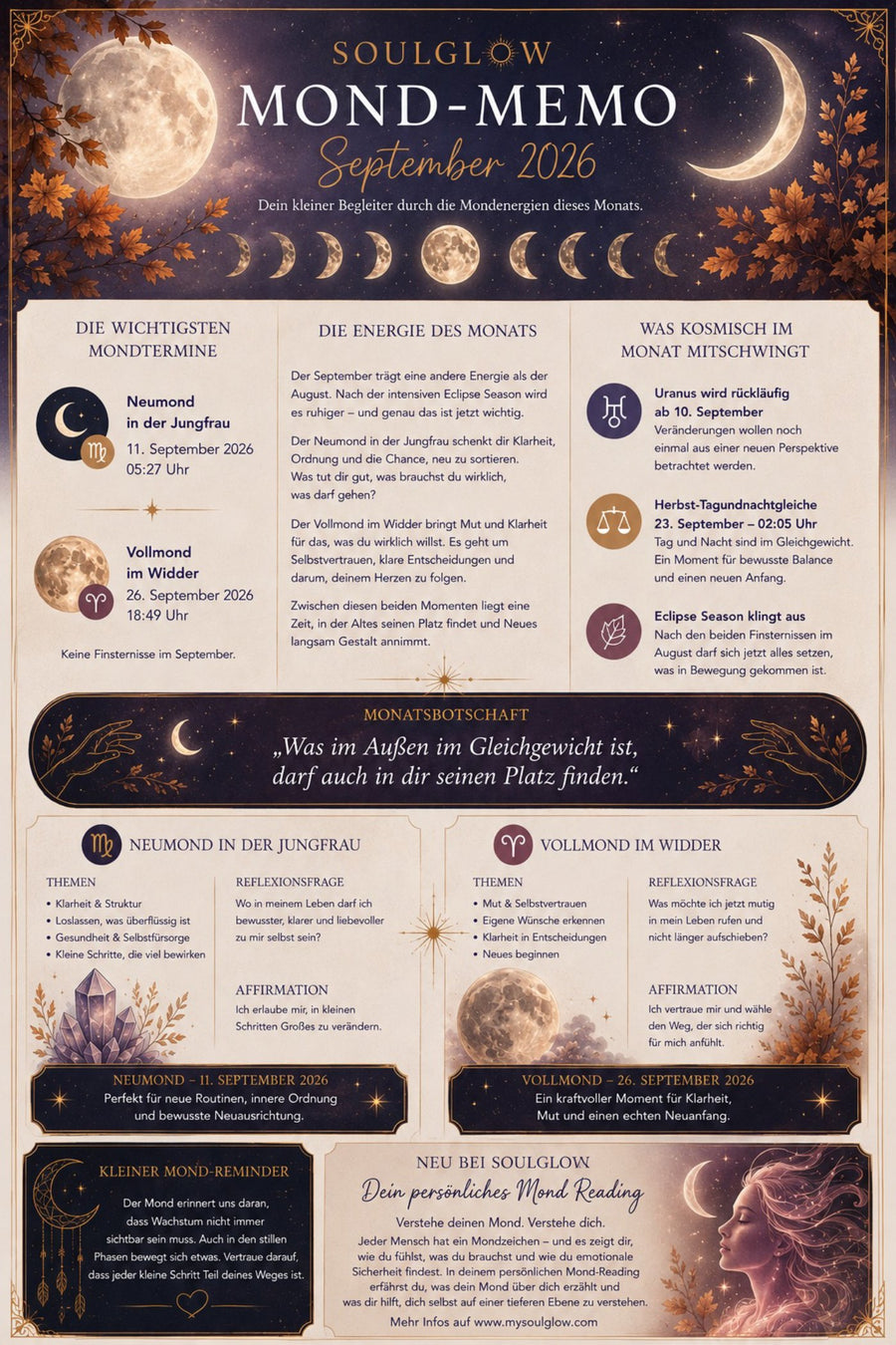 Beispiel der SoulGlow Mond-Memo: Mondtermine, Energie des Monats, Neumond und Vollmond mit Reflexionsfrage und Affirmation